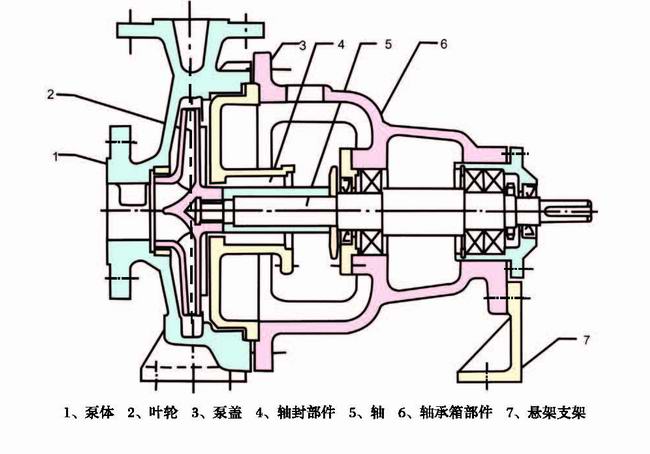 ICP型化工泵結構圖